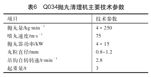 表6  Q034拋丸清理機(jī)主要技術(shù)參數(shù)